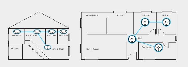 Photoelectric Smoke Alarm Placement Recommendations