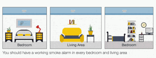 Smoke alarms should be in all rooms