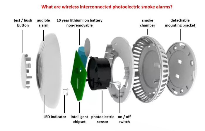 Image showing parts that make up a wireless interconnected photoelectric smoke alarm