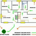 home fire safety plan 2