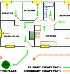 home fire safety plan 2