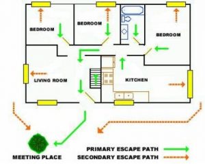 home fire safety plan 2
