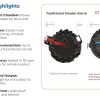 GT High Performance Photoelectric Interconnected Smoke Alarms - Features and Benefits