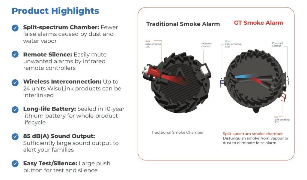 GT High Performance Photoelectric Interconnected Smoke Alarms - Features and Benefits