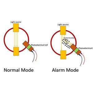photoelectric smoke sensor alarm diagram