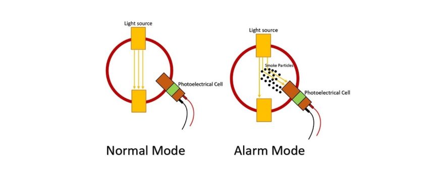 photoelectric smoke sensor alarm diagram