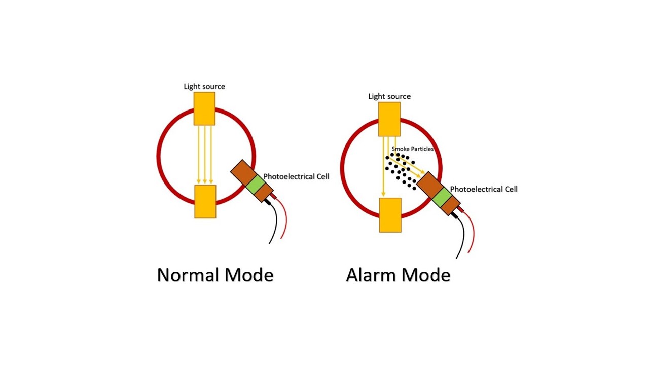 photoelectric smoke sensor alarm diagram