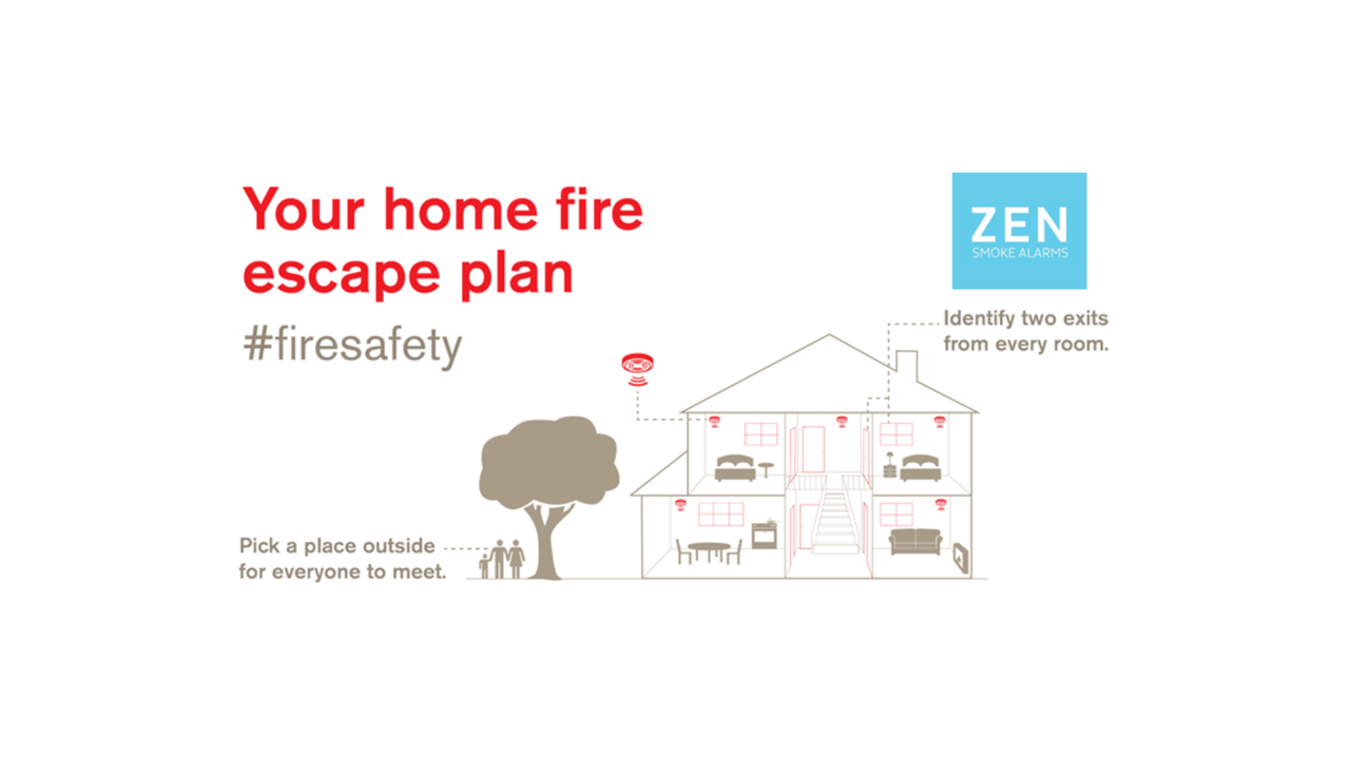 interconnected smoke alarms and home fire escape plan